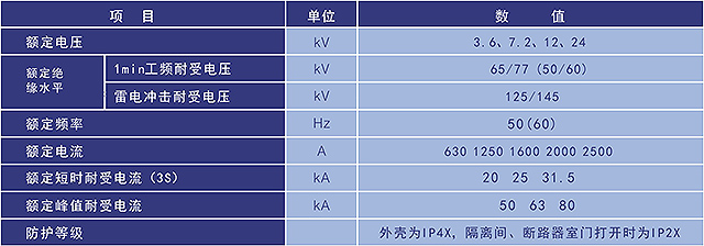 KYN□-24型户内金属铠装抽出式开关设备