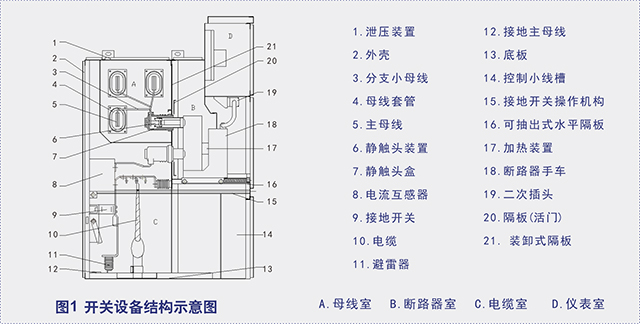 KYN28A-12型铠装移开式交流金属封闭开关设备