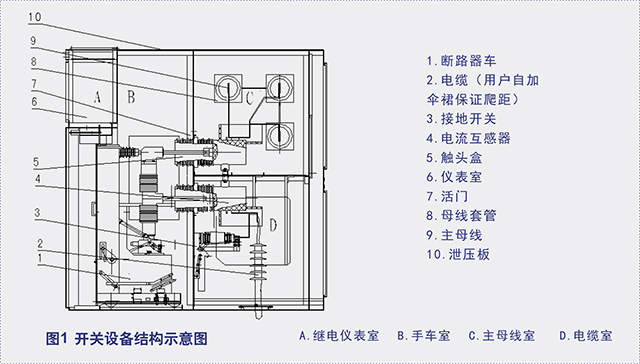 KYN60-40.5铠装移开式交流金属封闭开关设备