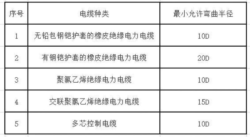 YABO鸭脖电缆桥架安装