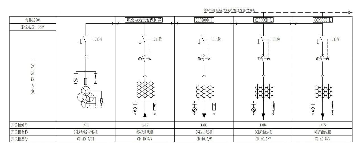 川电赋能:移动变电站租赁业务,高效破解临时电力负荷过渡难题